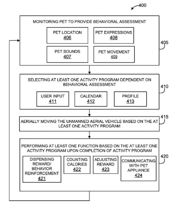 A graphic representing the IBM drone patent.