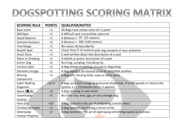 DogspottingScoring