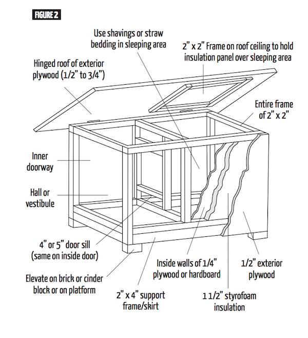 The Ontario SPCA offers these plans for a dog shelter.