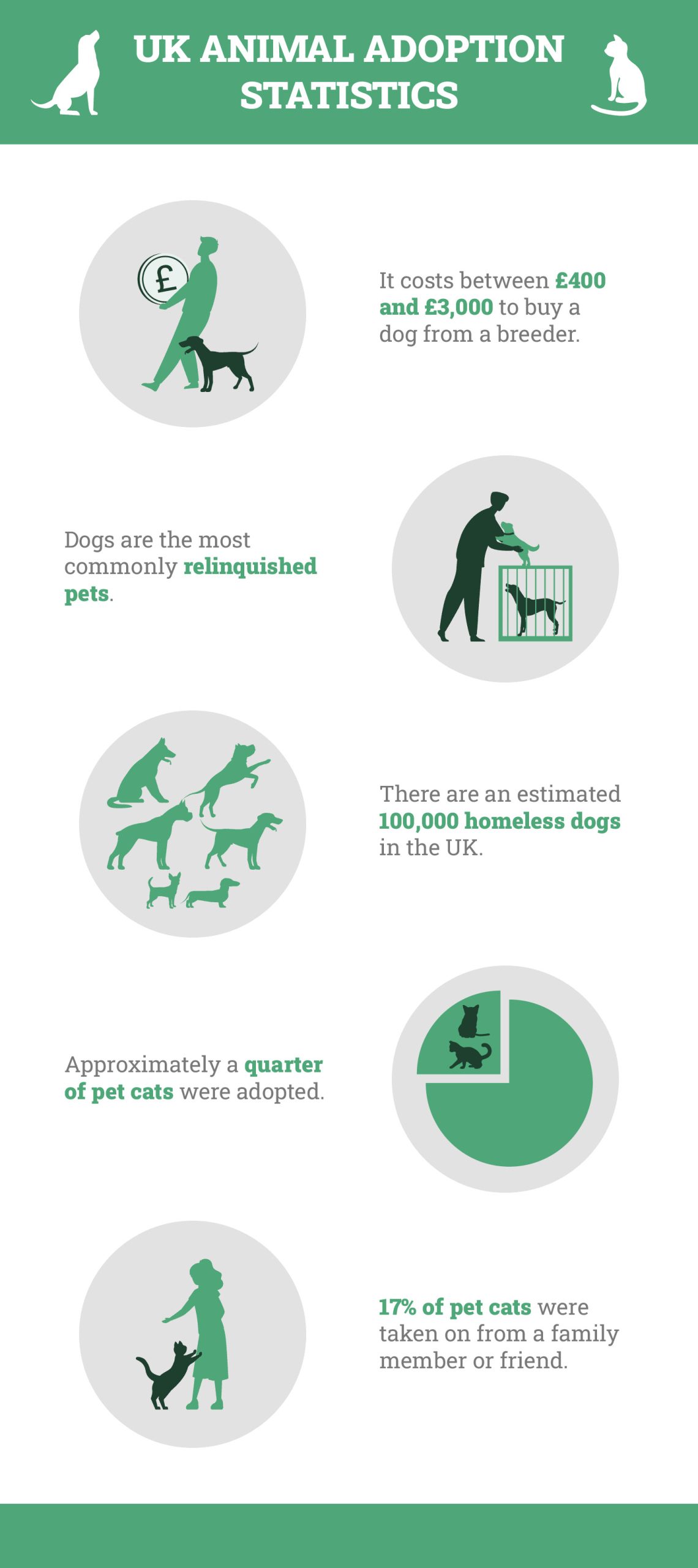Pet Adoption Statistics in the UK