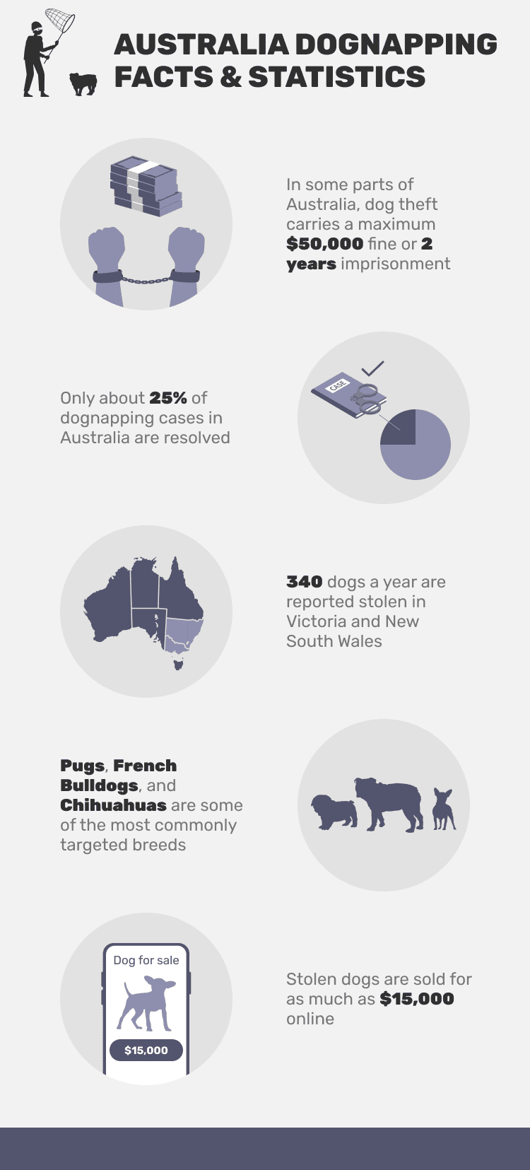 AUSTRALIA_DOGNAPPING_FACTS_&_STATISTICS