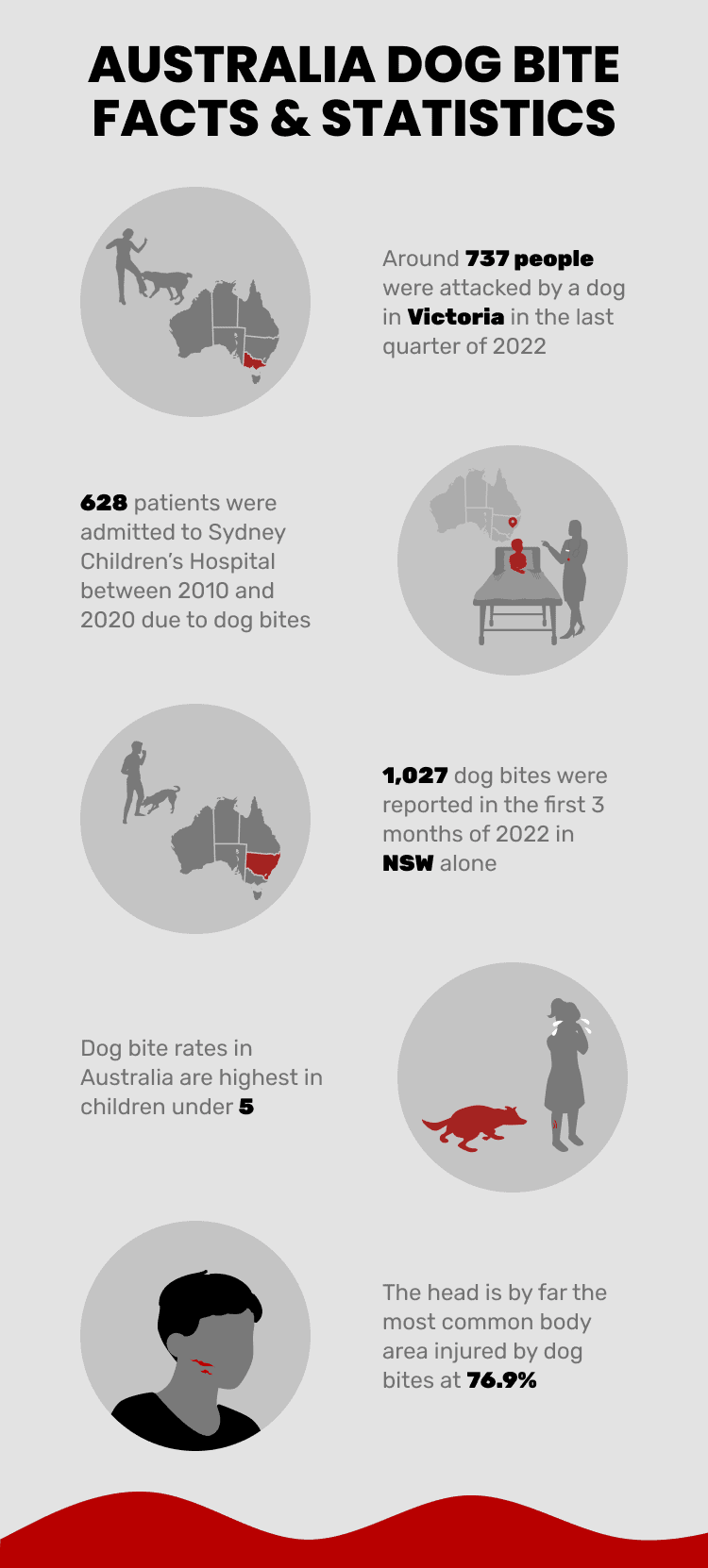 AUSTRALIA_DOG_BITE_FACTS_&_STATISTICS