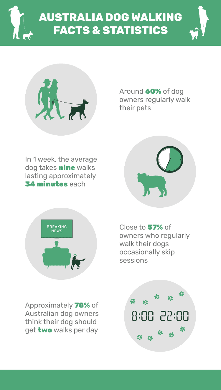 AUSTRALIA_DOG_WALKING_FACTS_&_STATISTICS
