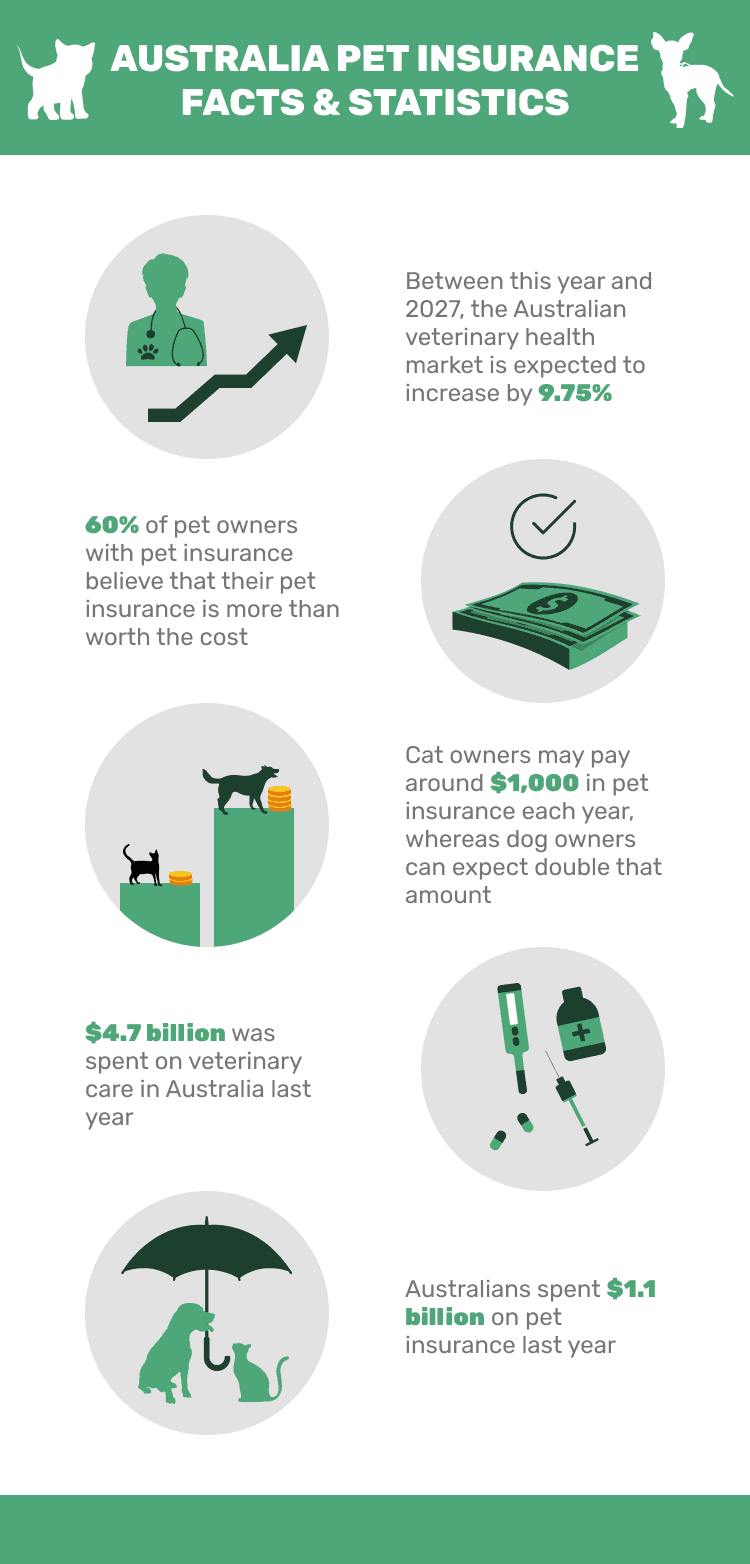 AUSTRALIA_PET_INSURANCE_FACTS_&_STATISTICS