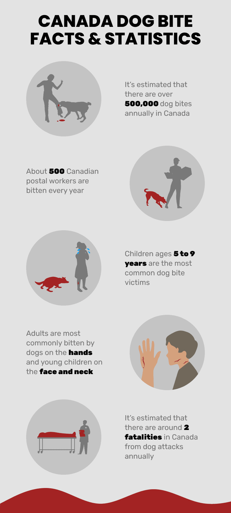 CANADA_DOG_BITE_FACTS_&_STATISTICS