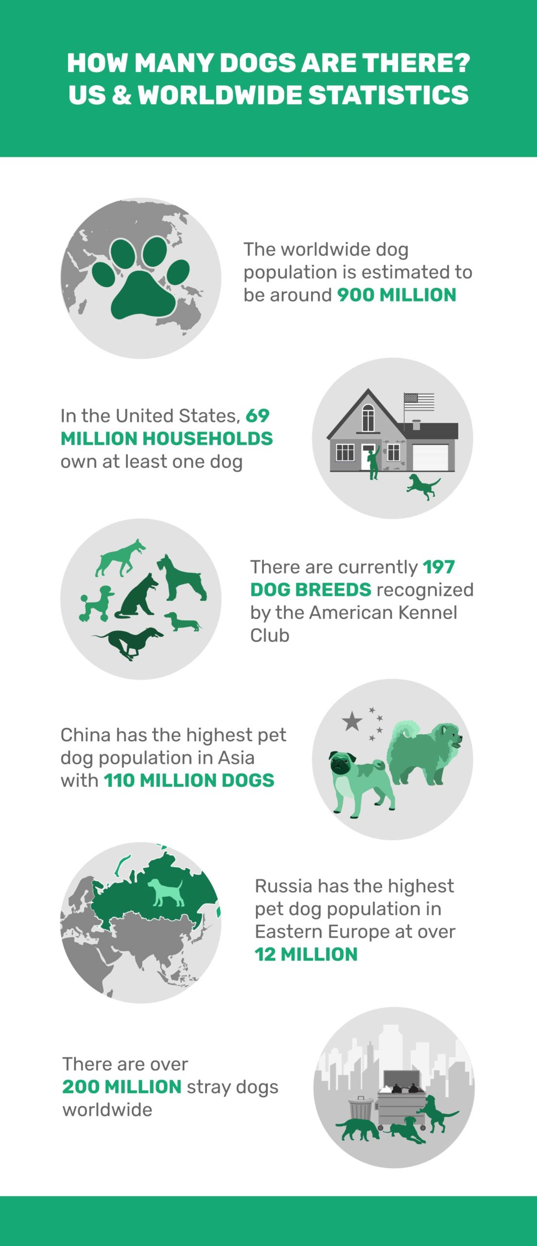 HOW-MANY-DOGS-ARE-THERE-US-&-WORLDWIDE-STATISTICS