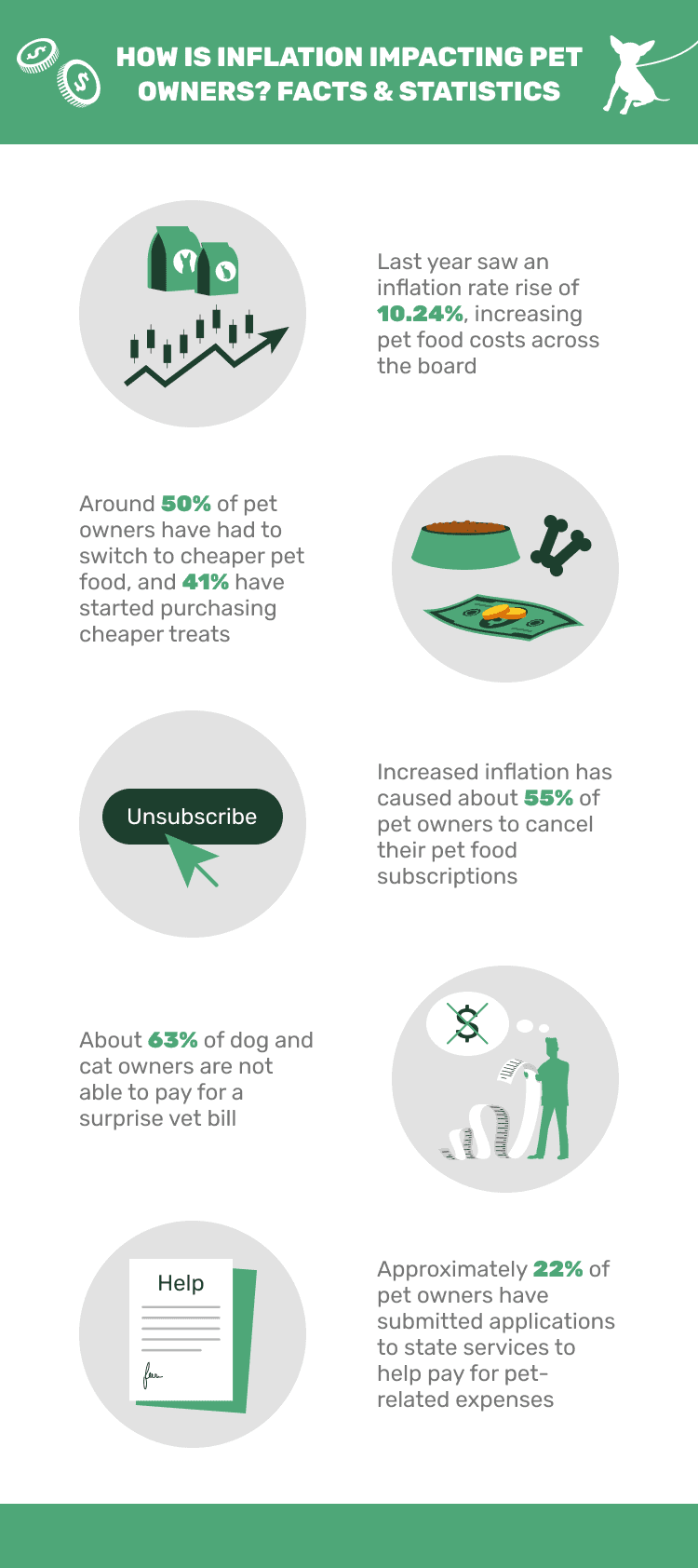 HOW_IS_INFLATION_IMPACTING_PET_OWNERS__FACTS_&_STATISTICS