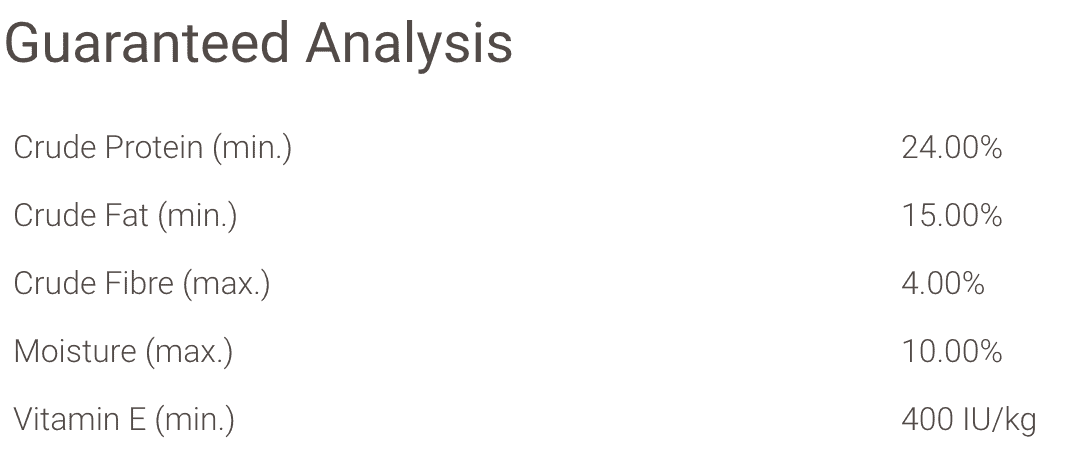 Just Food For Dogs Guaranteed Analysis