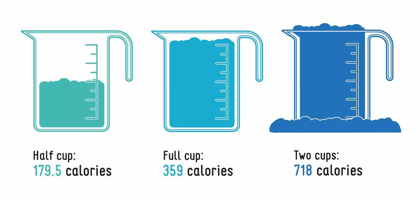 Just Food For Dogs calorie breakdown per cup
