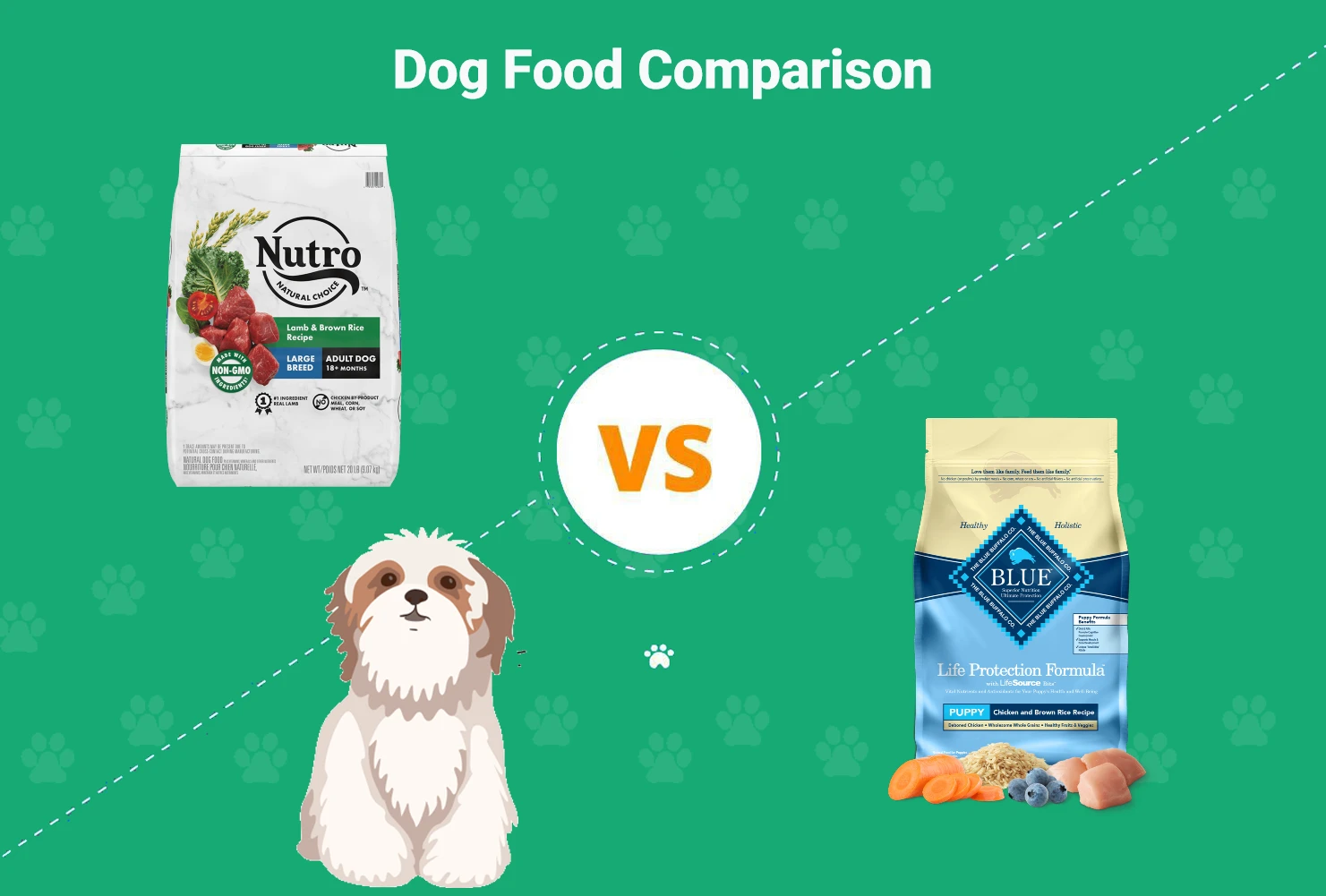 Nutro vs Blue Buffalo Dog Food - Featured Image