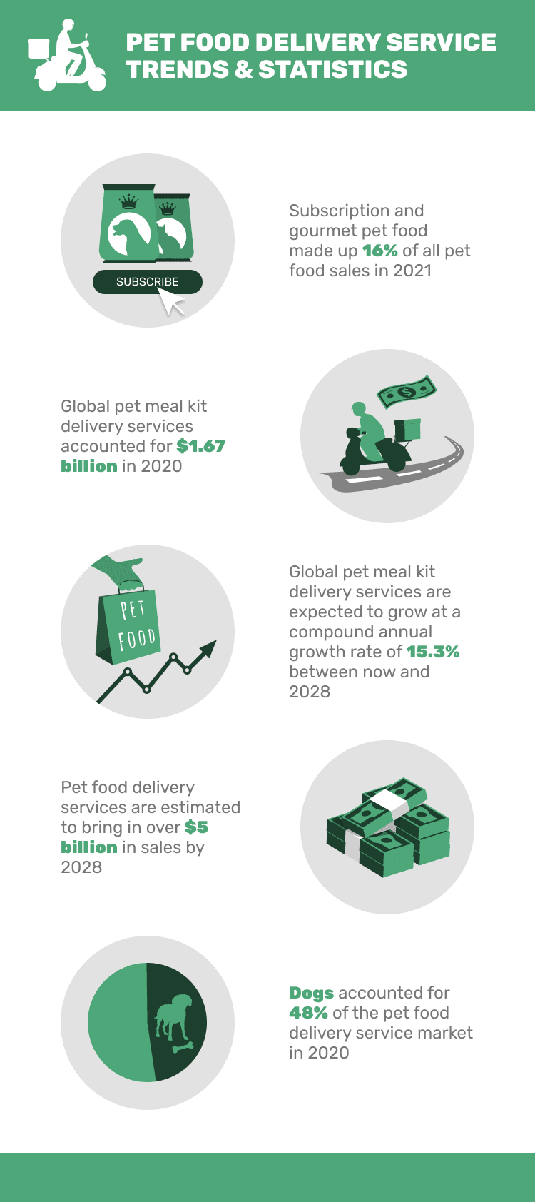 PET_FOOD_DELIVERY_SERVICE_TRENDS_&_STATISTICS