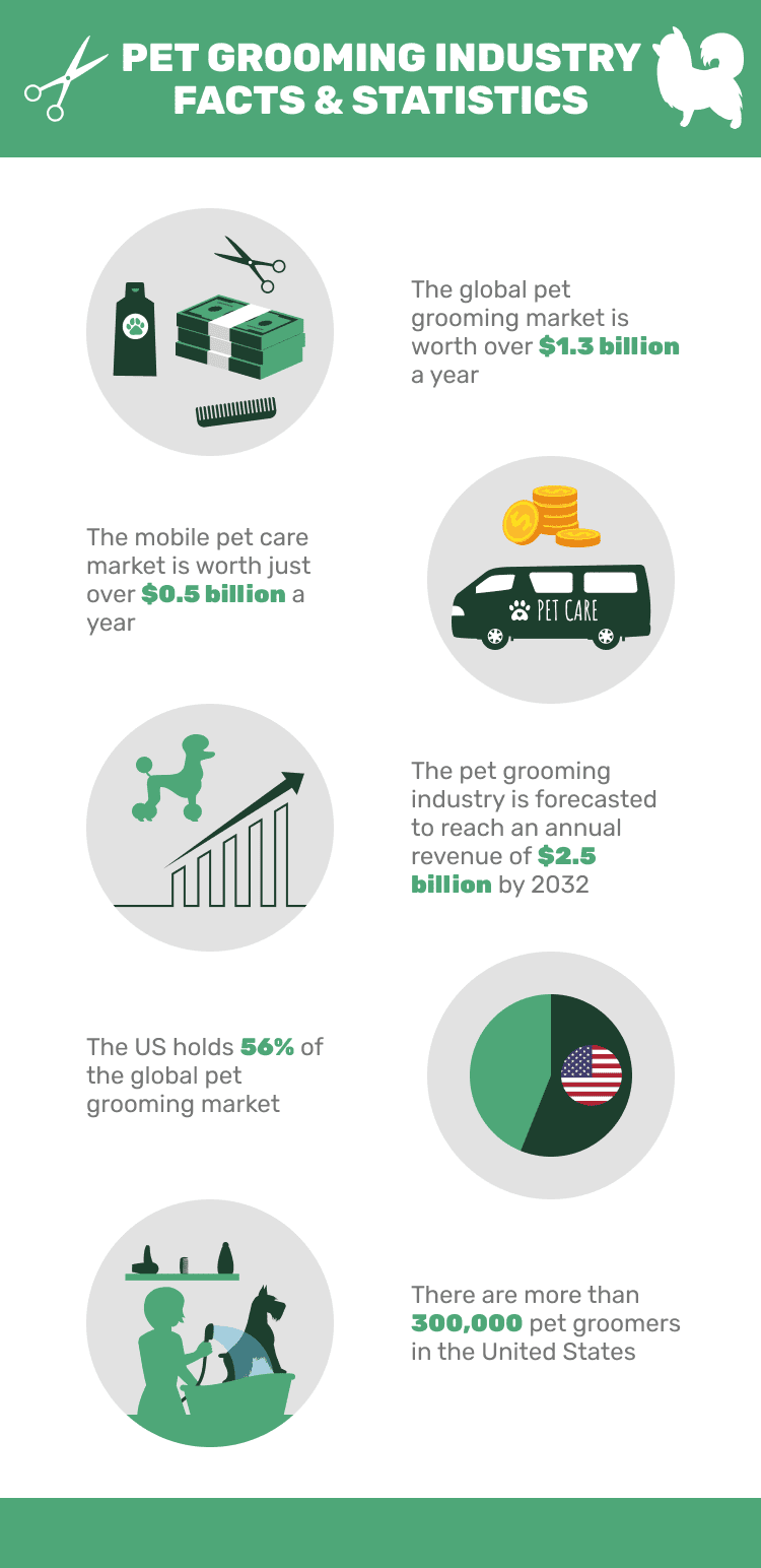 PET_GROOMING_INDUSTRY_FACTS_&_STATISTICS