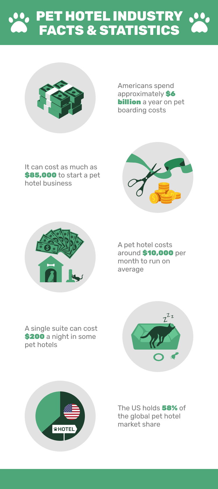 PET_HOTEL_INDUSTRY_FACTS_&_STATISTICS