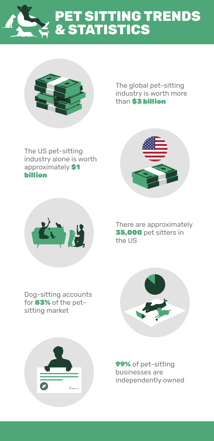 PET_SITTING_TRENDS_&_STATISTICS