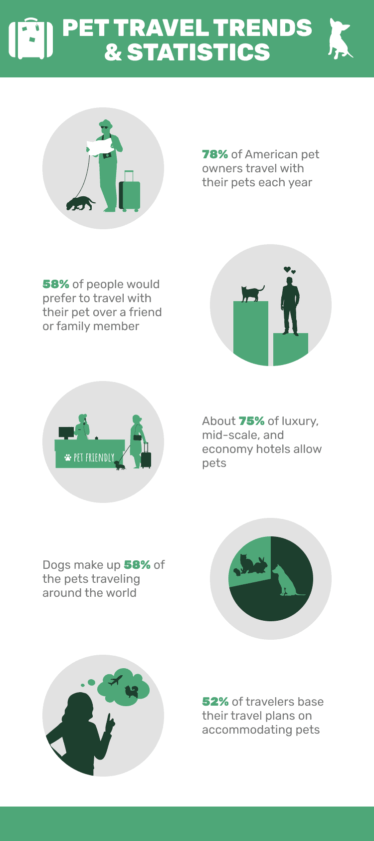 PET_TRAVEL_TRENDS_&_STATISTICS