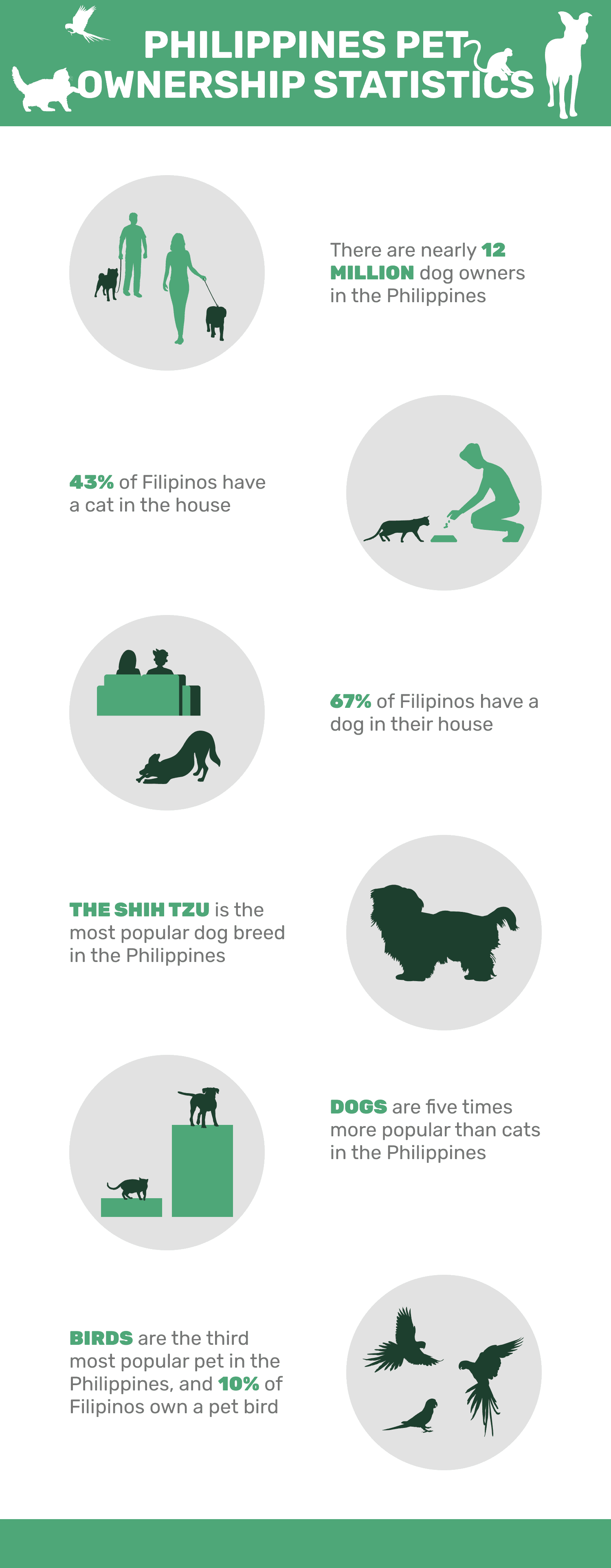 PHILIPPINES_PET_OWNERSHIP_STATISTICS