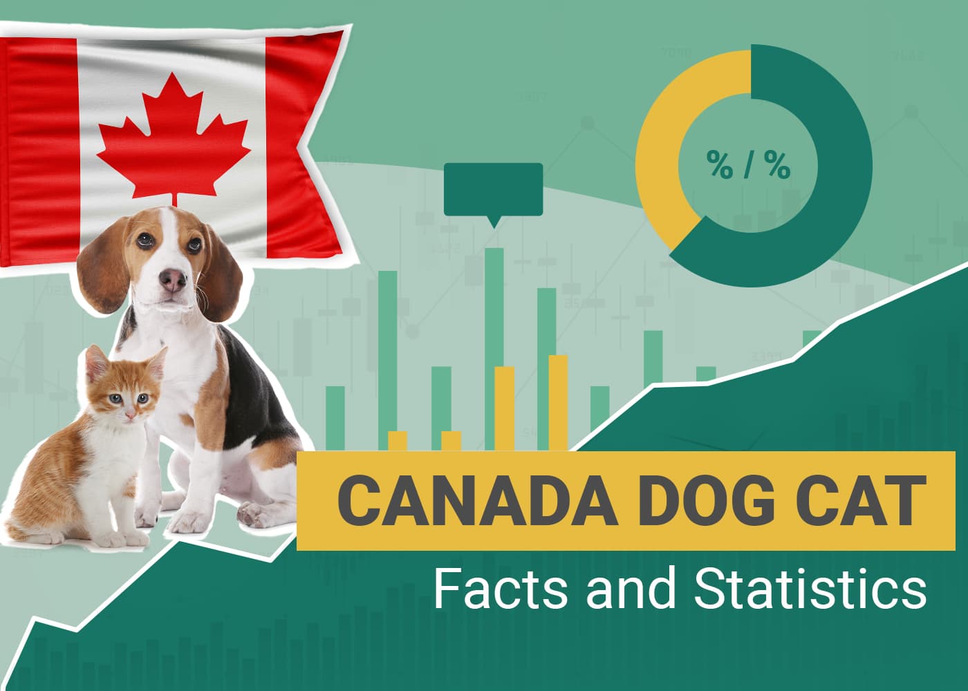 Canada Dog Cat Facts and Statistics