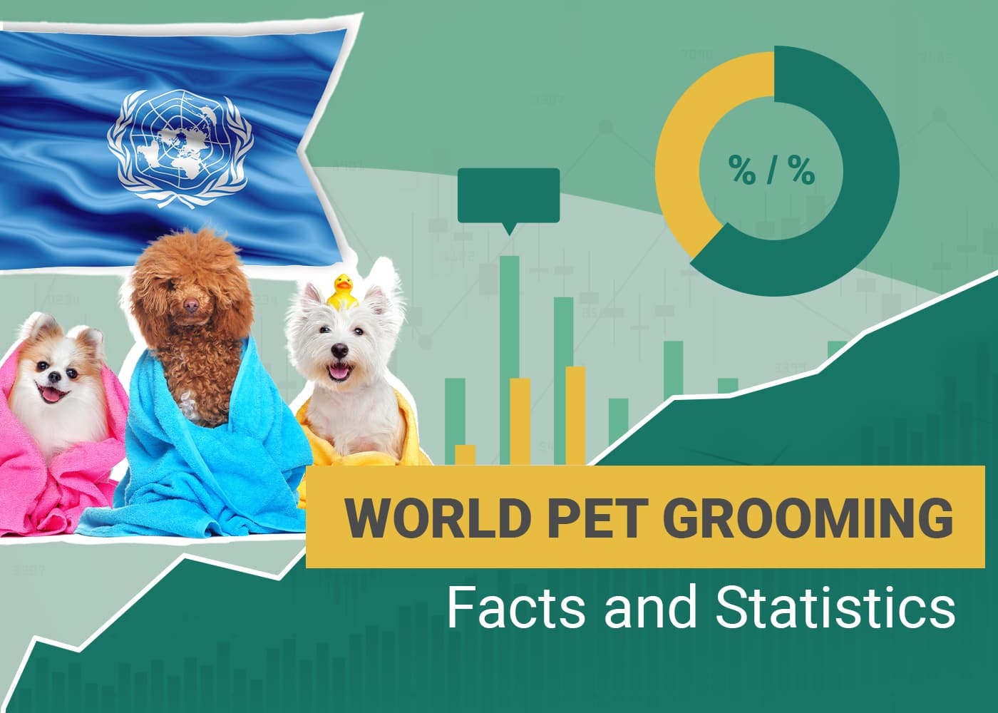 World Pet grooming Facts and Statistics