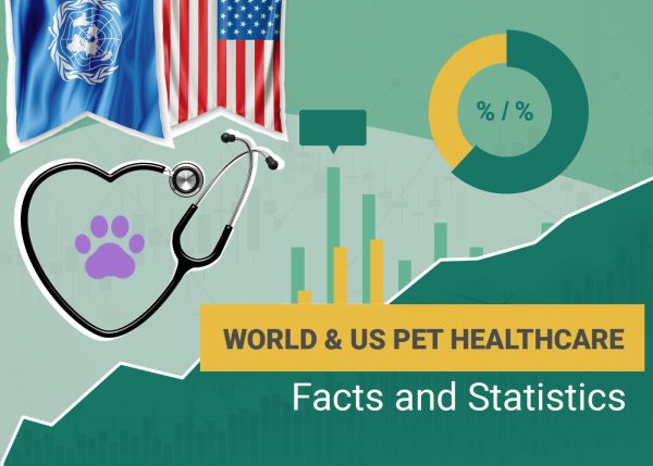 World & US Pet Healthcare Facts and Statistics