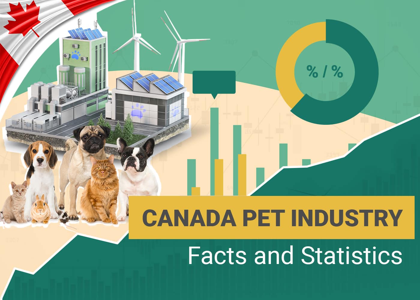 Canada Pet Industry Statistics