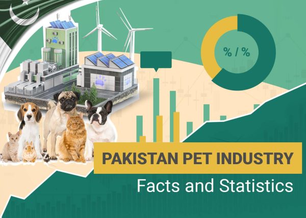 Pet Industry Statistics Pakistan