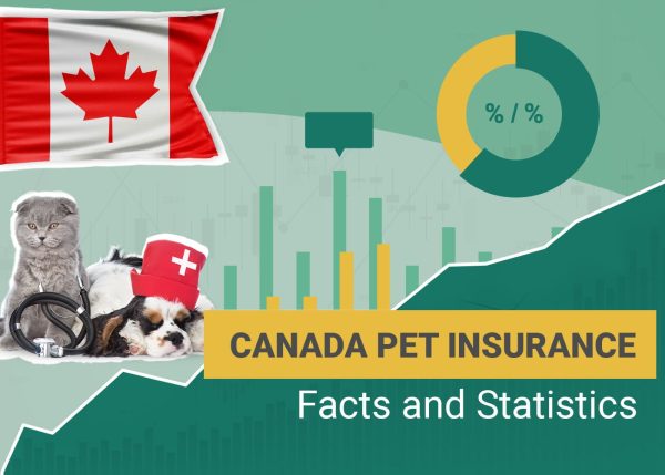 Canada Pet insurance Facts and Statistics