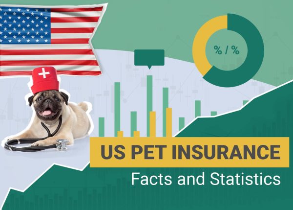US Pet Insurance Facts and Statistics