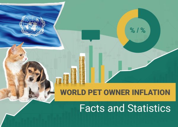 World Pet Owner Inflation Facts and Statistics