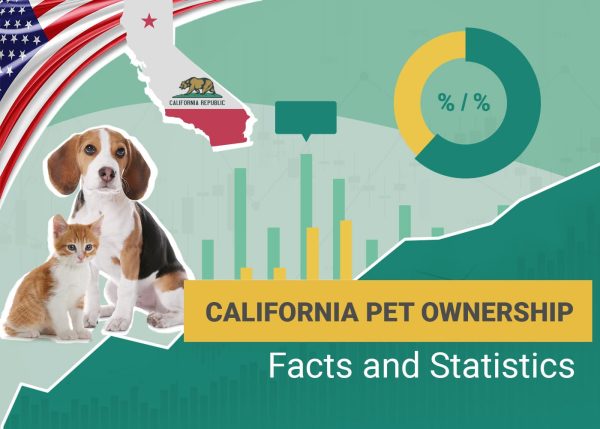 California Pet ownership Facts and Statistics