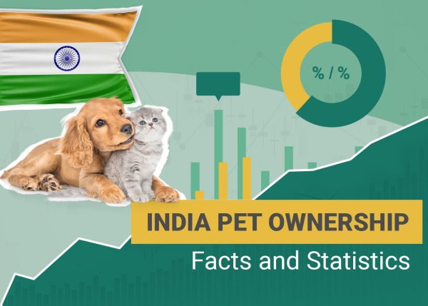 India Pet Ownership Facts and Statistics