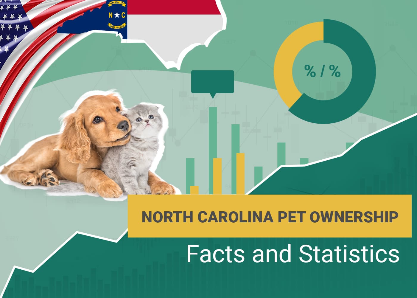 North Carolina Pet Ownership Facts and Statistics