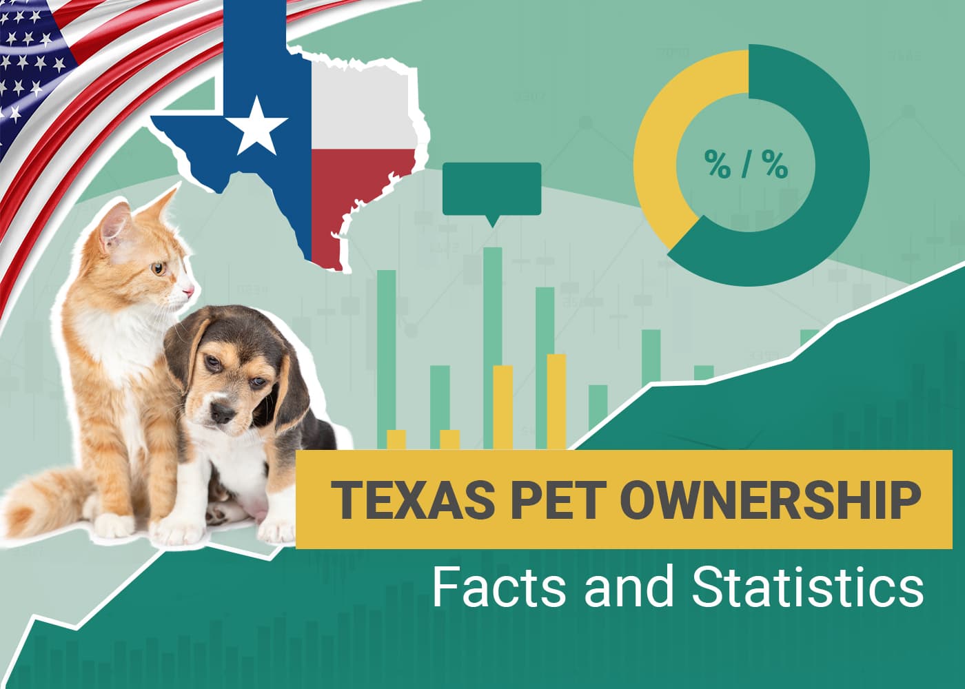 Texas Pet ownership Facts and Statistics