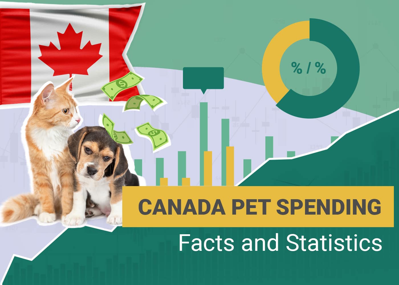 Canada Pet Spending Facts and Statistics