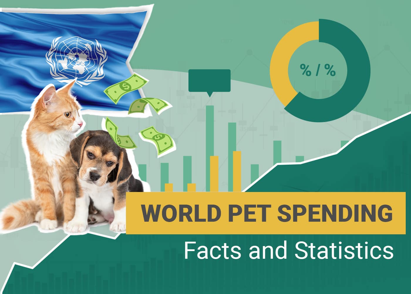 World Pet Spending Facts and Statistics