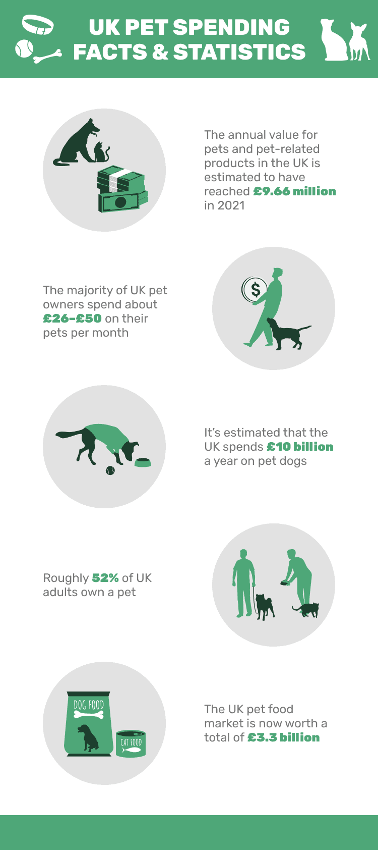UK_PET_SPENDING_FACTS_&_STATISTICS