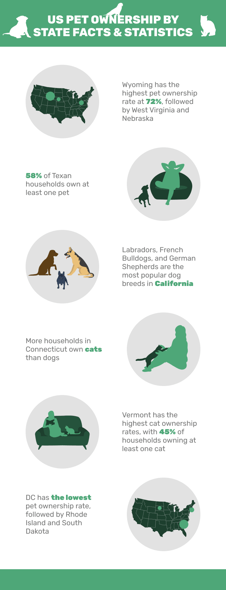 US_PET_OWNERSHIP_BY_STATE_FACTS_&_STATISTICS