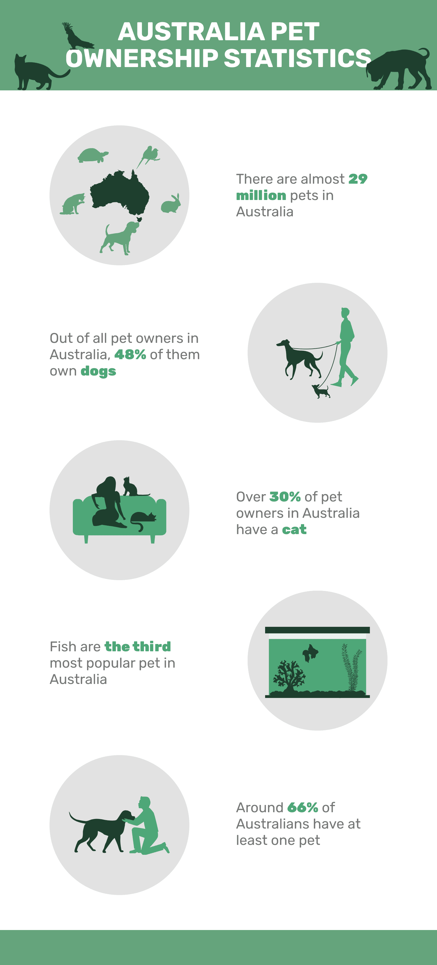 australia_pet_ownership