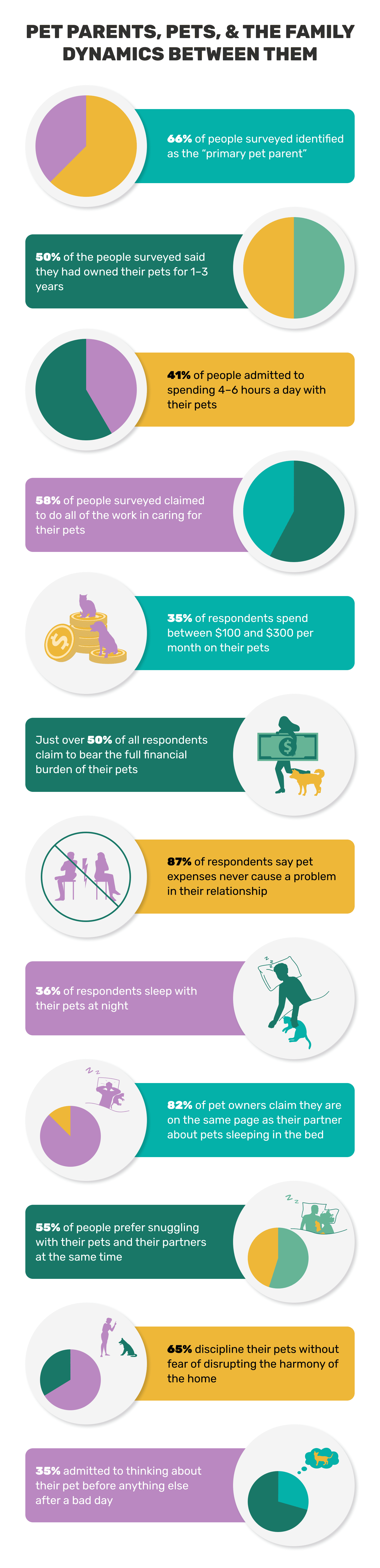 pet relationships and family dynamics