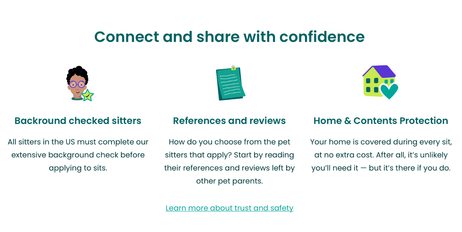 TrustedHousesitters - features